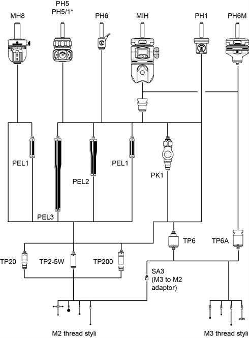 Варианты исполнения